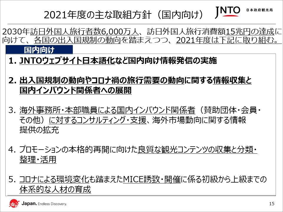 2021年度の主な取組方針（国内向け）