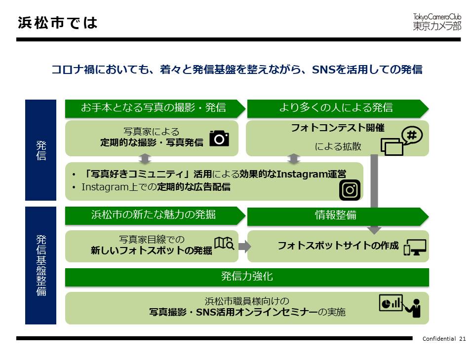 浜松市では