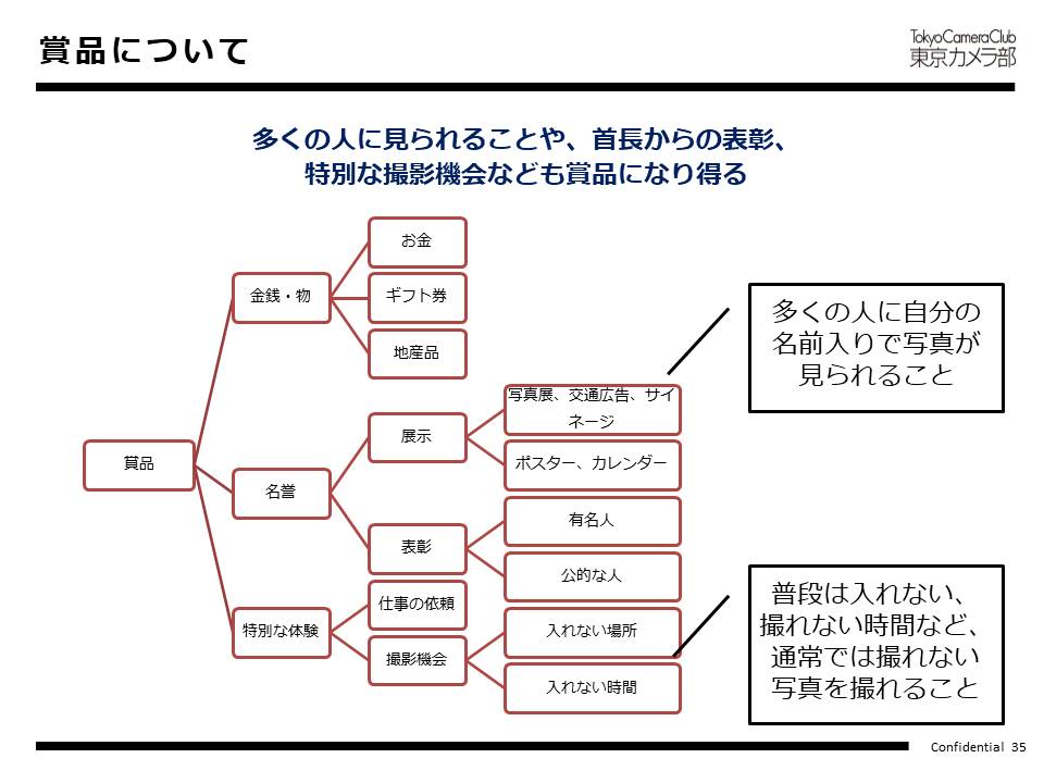 応募写真を集めるには