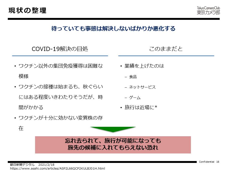 現状の整理