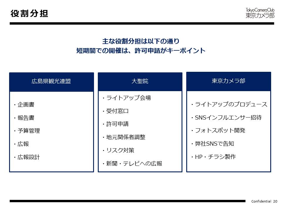 役割分担
