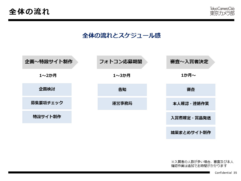 全体の流れ