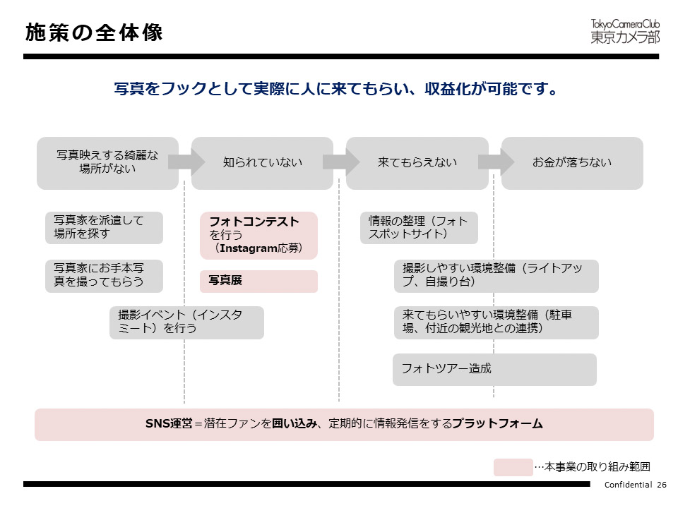施策の全体像
